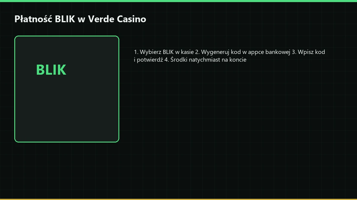 Płatności BLIK w Verde Casino