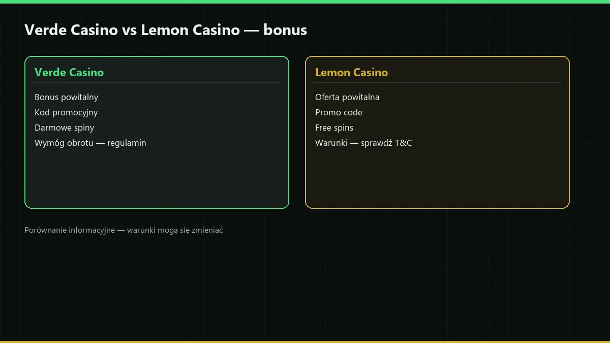 Porównanie bonusów Verde Casino i Lemon Casino