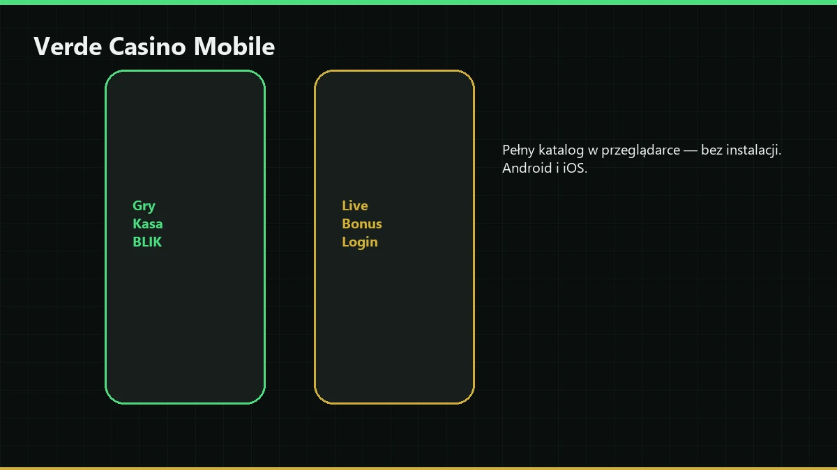 Verde Casino wersja mobilna na telefon